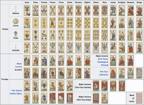 Historical Minchiate di Firenze 97-card variant of Tarocchi