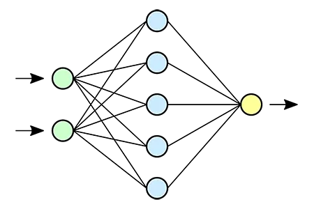 A flow chart rendering colored network input points feeding into an interconnected central node column.